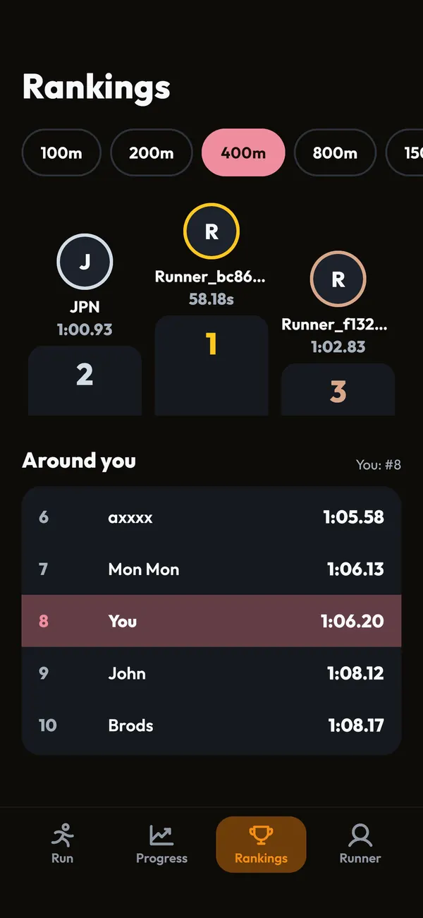 The 400m world rankings: a podium of the top three and the runners around you, with you in 8th