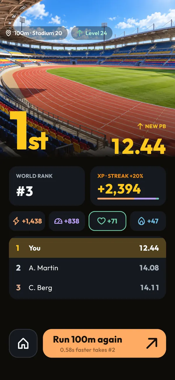 Race result: 1st in 12.44 with a new PB and world rank #3