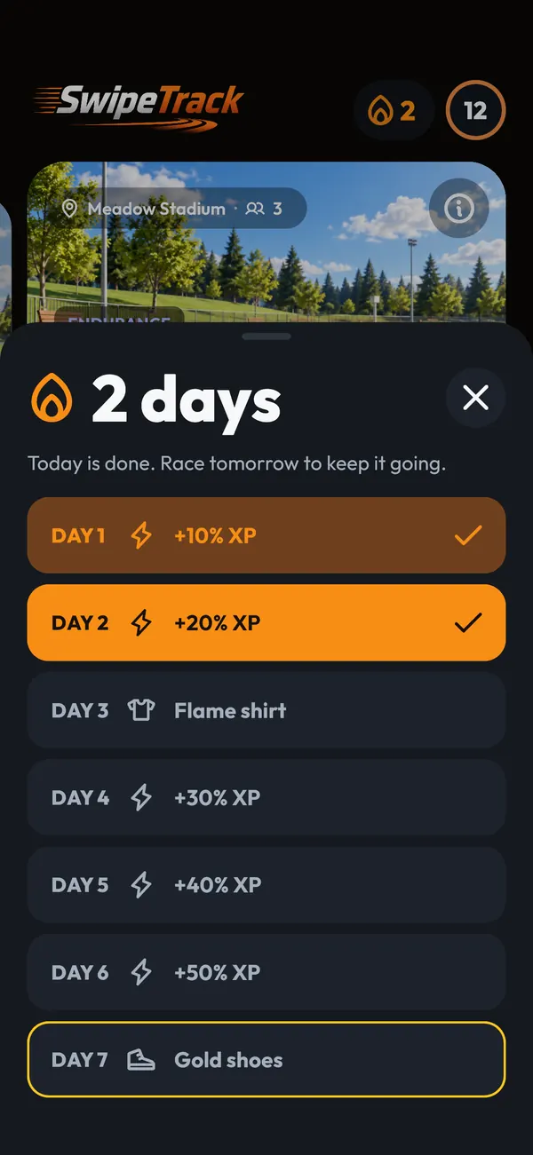 The streak ladder: 2 days done, rising XP bonuses, a Flame shirt on day 3 and Gold shoes on day 7